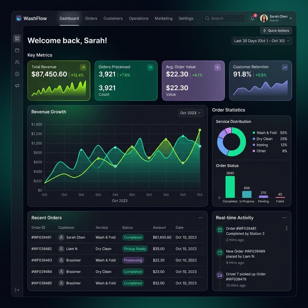Masbanti Analytics Dashboard